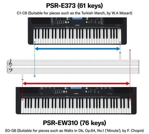 Efokeke | Yamaha Musical Keyboard With Adaptor PSR-E373Y – Black
